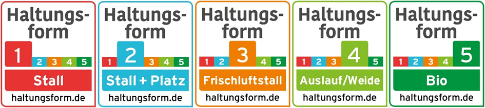 Die 5 Stufen der Tierhaltungsform